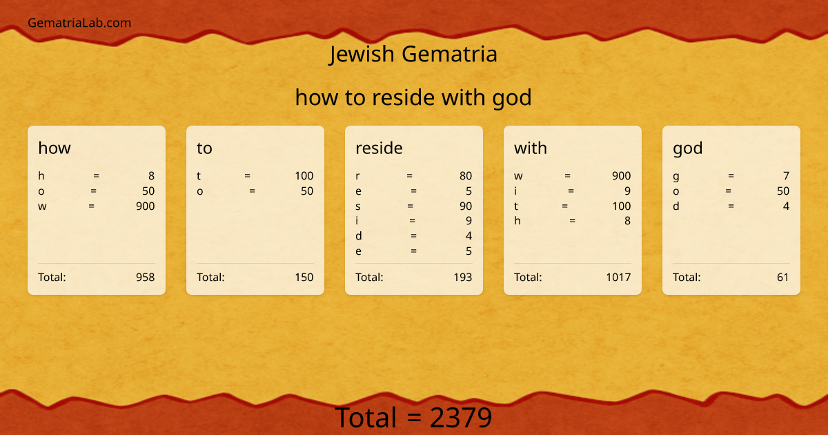 how to reside with god in jewish Gematria
